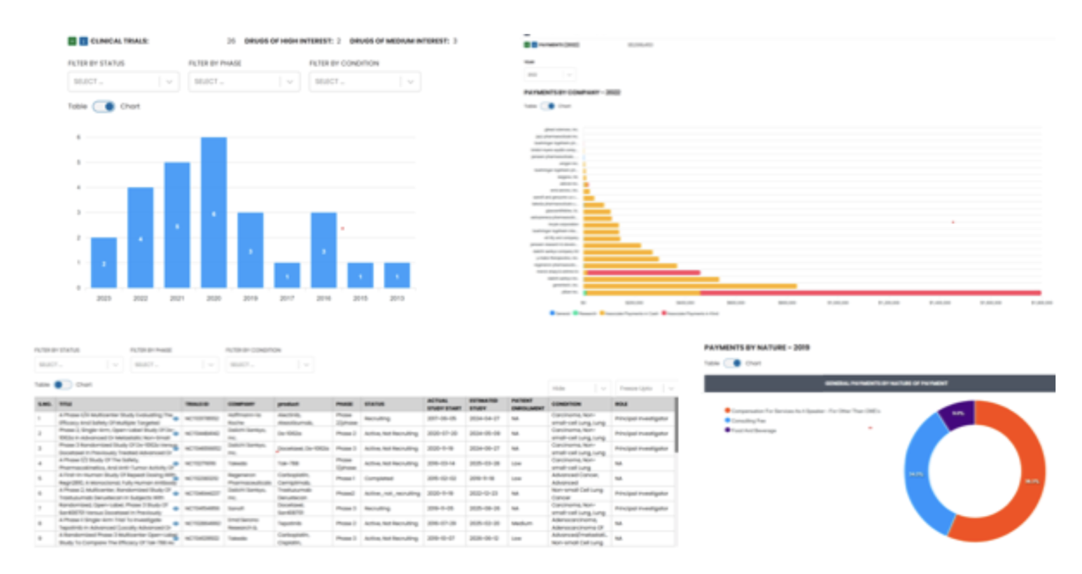 Investigators profiling visualization